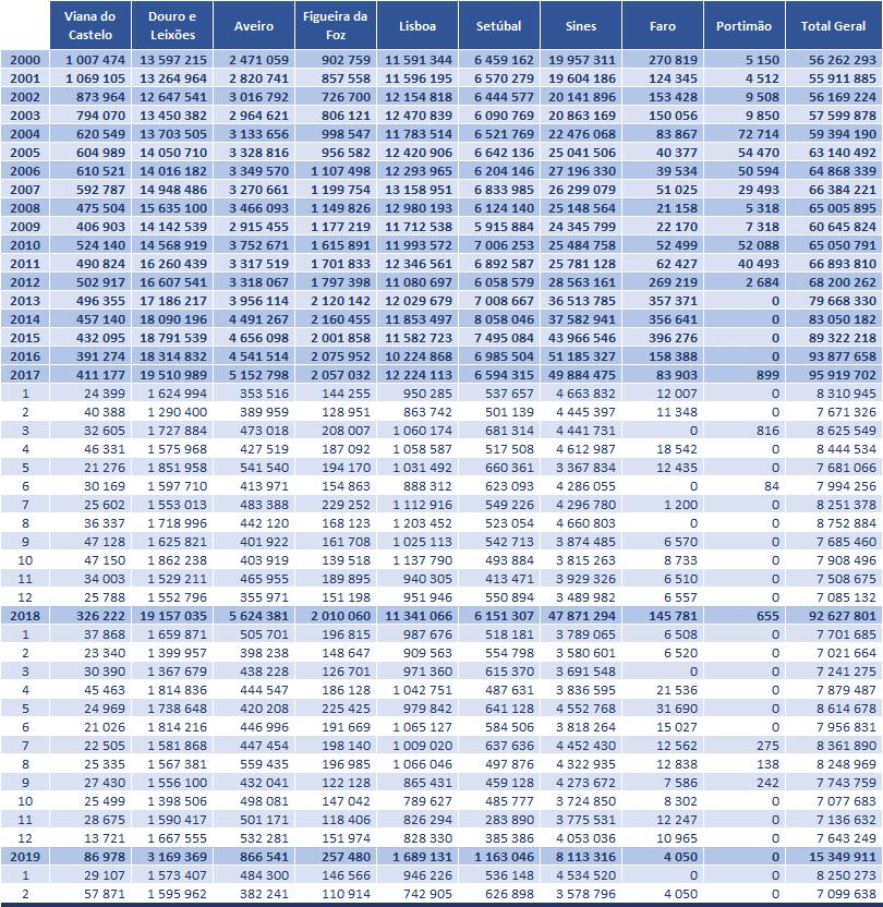 A4. Estatísticas do movimento geral de