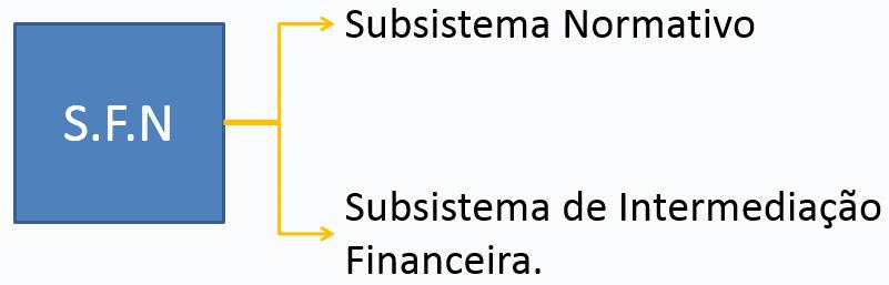 [Estrutura do