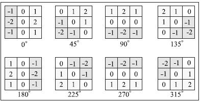 Figura 3. Vetores obtidos de cada partição e o vetor final da imagem exemplo.