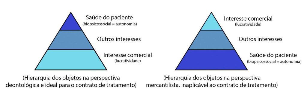 2. Objeções à consumerização