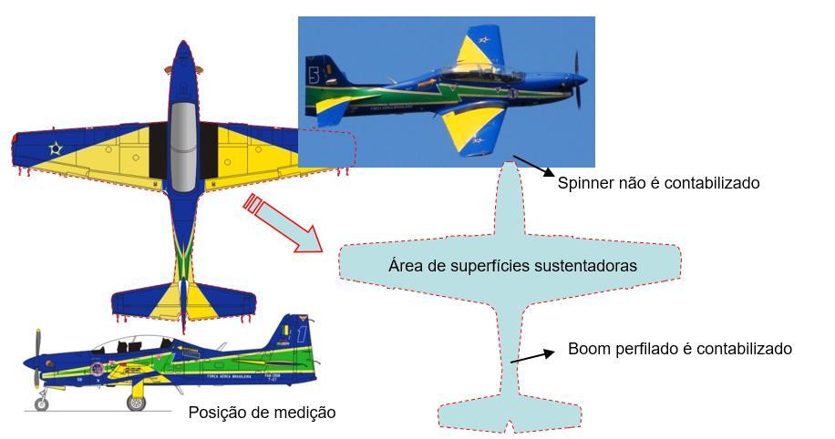APÊNDICE 2 Exemplos de Cálculo da Área em Planta (Classe Advanced) Aeronaves Exemplos Com o intuito de consolidar a interpretação correta da área considerada na pontuação do requisito da seção 8.11.