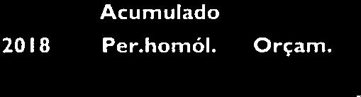 Ativos não correntes meur 565 860 552 4h) 552 470 533 867 À Ativo intangível meur 460833 459l6 Ativo fixo tangivel meur 192 178 Desvios de recuperação gastos meur Fundo reconstituição capital meur 1