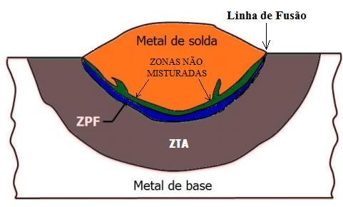 Figura 2. 14.