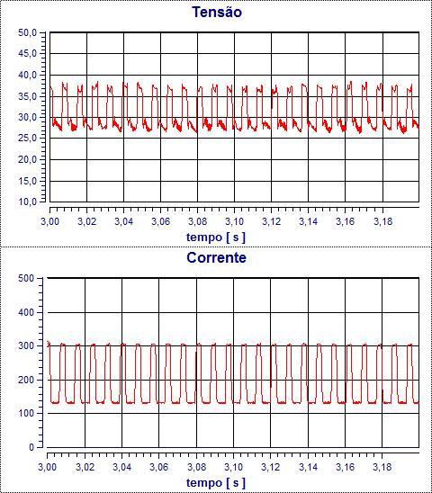 49 Figura 4. 2. Oscilogramas de tensão e corrente para a soldagem de amanteigamento com modo de corrente pulsado. A análise da Figura 4.
