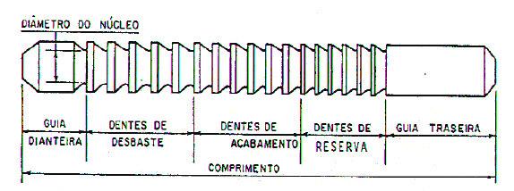 Capítulo 2 - Fundamentação Teórica 59 A Figura 23 mostra as diferentes partes de uma brocha interna, de compressão, dando a terminologia dos elementos.