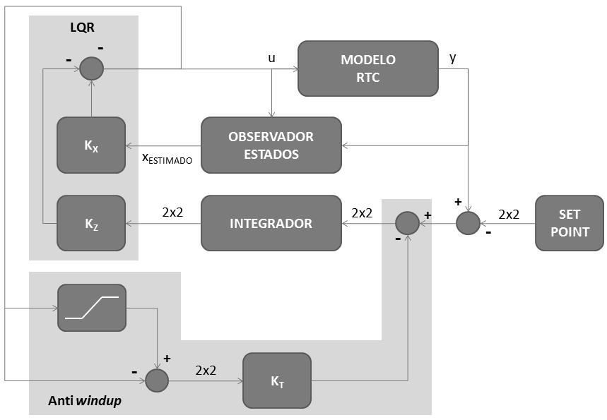 serão as posições das válvulas dos bypasses da corrente fria sobre cada trocador.