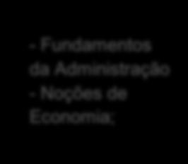 Informática, - Fundamentos da Administração