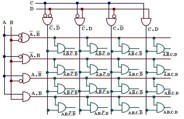 4 Matriz de Duplo Encadeamento É um outro processo de gerar o produto canônico, muito utilizado em circuitos multiplex e na estrutura de algumas memórias.