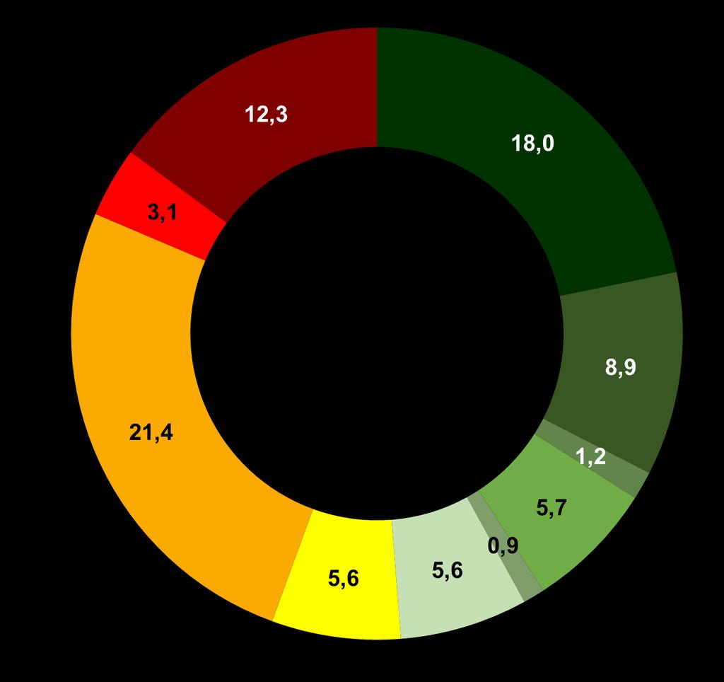 APTIDÃO AGRÍCOLA NA VEGETAÇÃO Alta sem restrição Média sem restrição Alta + restrição de altitude Média + restrição de altitude Alta + restrição de declividade Média + restrição de declividade Alta +