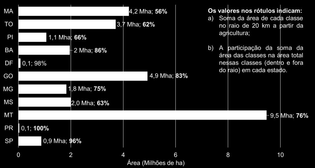 Aptidão agrícola na vegetação Alta sem restrição Média sem restrição Alta + restrição de altitude Média + restrição de altitude Nos estados de PR e SP e no Distrito Federal a área identificada como