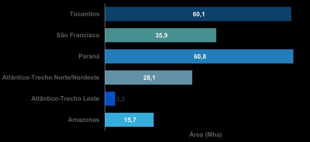 BIODIVERSIDADE E RECURSOS NATURAIS Bacias hidrográficas Atlântico Norte/Nordeste Tocantins São Francisco Amazonas Paraná Atlântico Trecho Leste Hidrografia Devido a sua posição geográfica e às suas