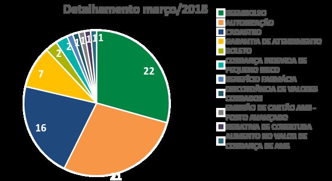 Canais de Relacionamento AMS AMS em Números NIP - Notificações de