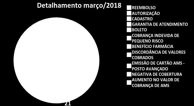 2018 continuam em patamares elevados.