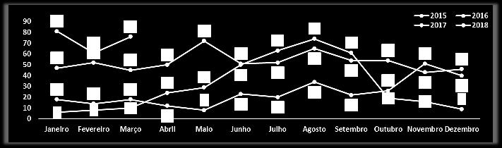 reembolso, plano K e questionamento dos valores.