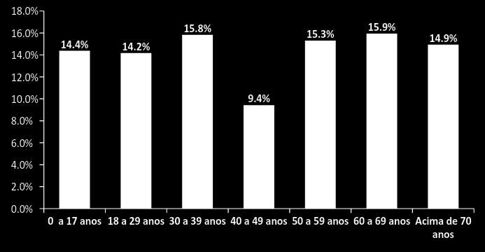 De Beneficiários.