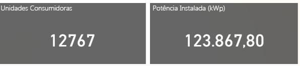 GERAÇÃO DISTRIBUIDA FV MERCADO PROJEÇÕES -TOTAL Act.