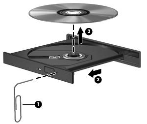 Remoção de um disco óptico quando não houver alimentação disponível 1. Insira a ponta de um clipe (1) no acesso de liberação do painel frontal da unidade. 2.