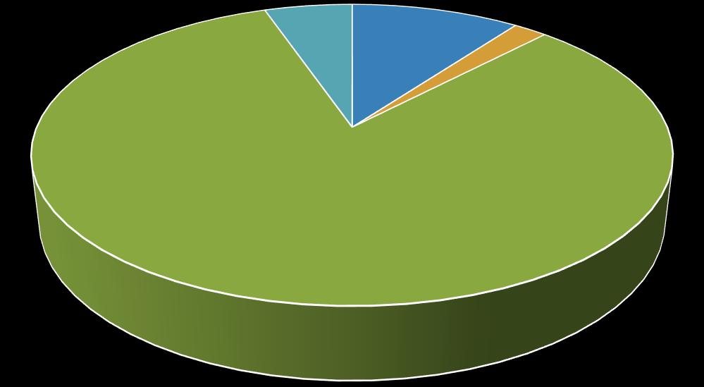 PROGRAMA NACIONAL DE APOIO Unidade: 2014 2015 2016 2017 2018 Total Promoção Países Terceiros 6 167 316 7 022 369 7 011 633 5 796 724 7 015 283 33 013 325 Destilação de subprodutos 1 436 602 1 370 043