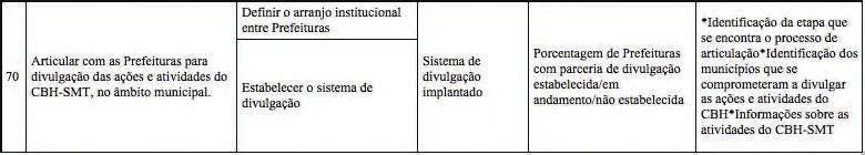 GESTÃO DOS RECURSOS HÍDRICOS DA UGRHI