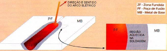 TENSÕES RESIDUAIS São geradas na soldagem devido ao aquecimento