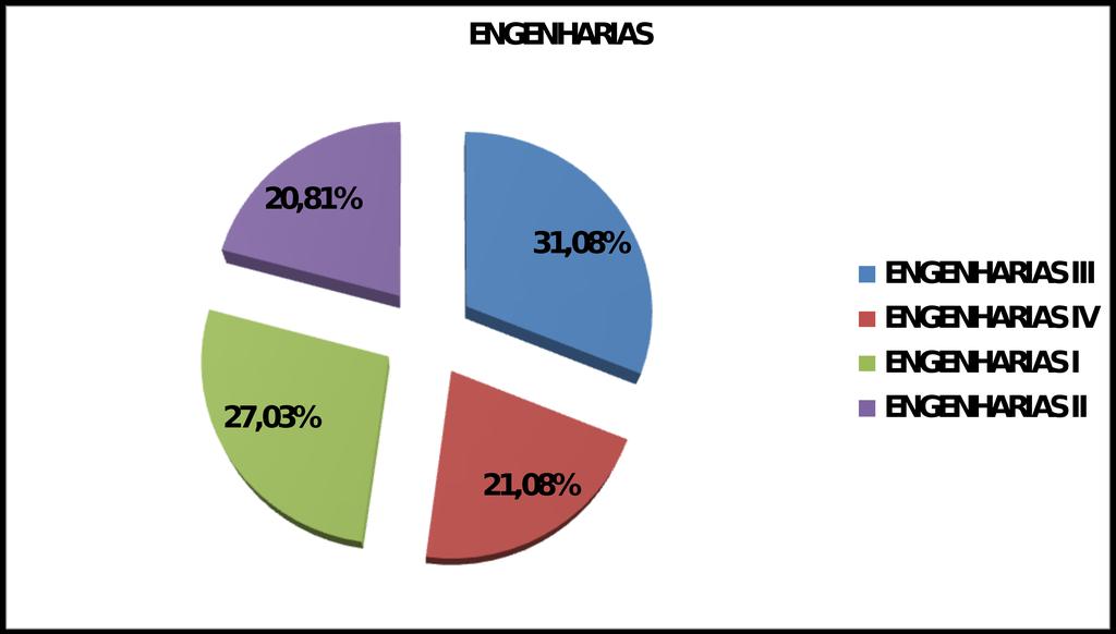 Engenharias x