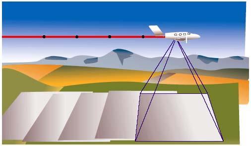 Recobrimento Longitudinal