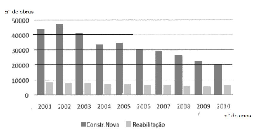 Capítulo 2 Estado do Conhecimento 2. Estado do Conhecimento 2.1.