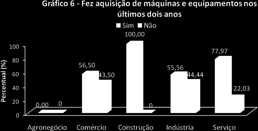 INOVAÇÃO