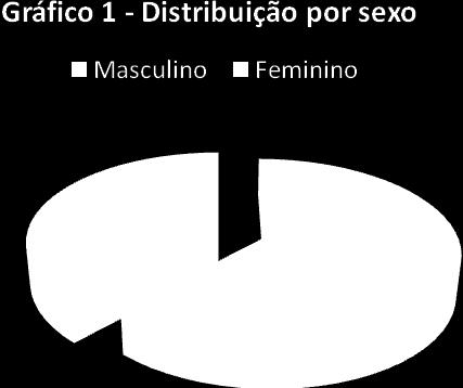 matéria-prima 4,07 2,94 Falta de capital de giro 24,39 27,65 Falta de clientes 4,07 8,24 Falta de crédito 2,44 5,88 Falta de mão de obra qualificada 21,14 6,47 Instalações inadequadas 4,88 7,65 Maus