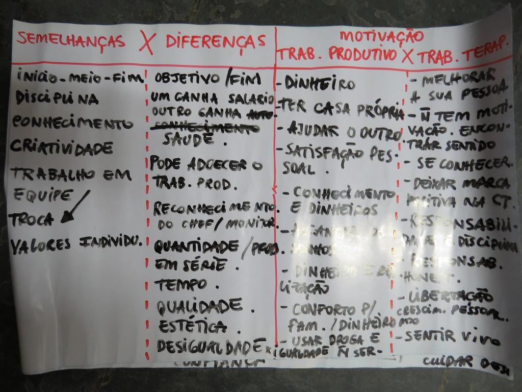 PLANEJA/REALIZA/ AVALIA e RELATA SEMELHANCAS E DIFERENÇAS ENTRE O TRABALHO