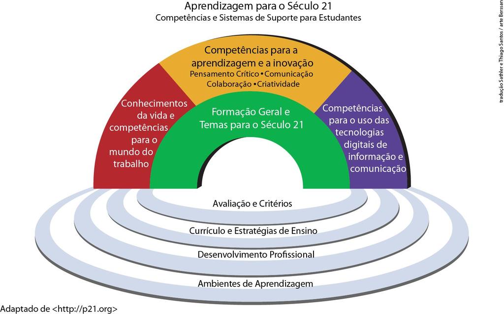 Demandas por novos saberes STEM