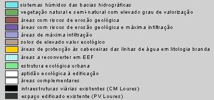 Plano Verde do Concelho de Loures I. municipal ecological structure 1.