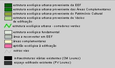 1 Componentes da Estrutura Ecológica