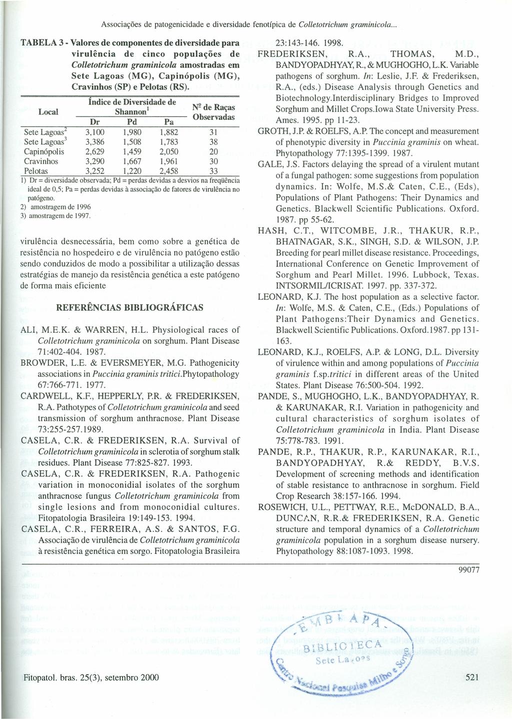 Associações de patogenicidade e diversidade fenotípica de Colletotrichum graminicola.