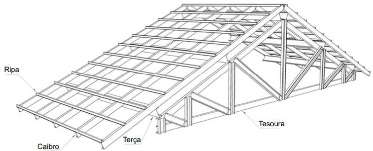 COBERTURAS Tal como ocorre com os painéis e pisos, a estrutura de telhado tem como conceito principal dividir o sistema em uma grande quantidade de elementos estruturais equidistantes.
