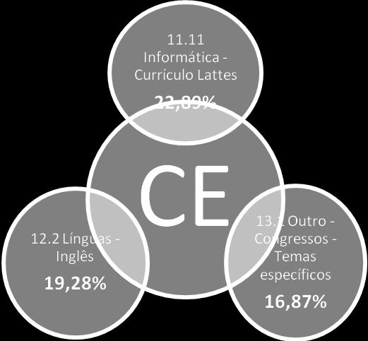 36 Figura 12 - Cursos