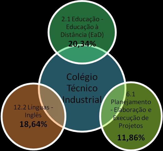 39 Figura 18 - Cursos mais solicitados do Colégio Técnico Industrial