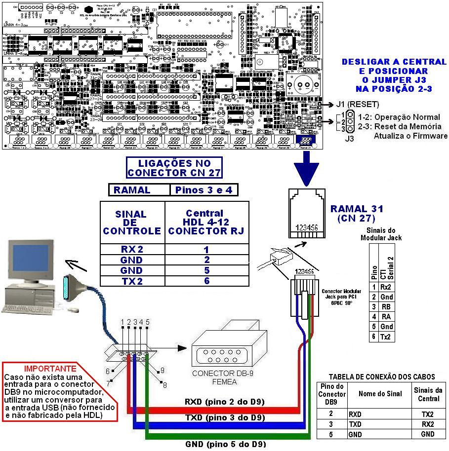 38 Manual do Usuário PROCEDIMENT OCEDIMENTO O PARA ATU