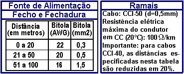 Características: - Existe uma limitação máxima de 11 porteiros que podem ser instalados na Central, desde que a capacidade final do equipamento permita esta quantidade.