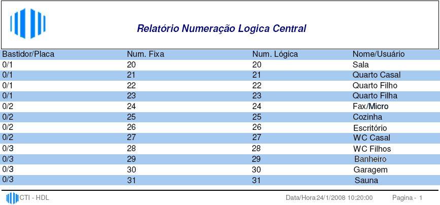 EXEMPLO DE RELATÓRIO PLANO DE NUMERAÇÃO FLEXÍVEL (PARA UM ESCRITÓRIO)