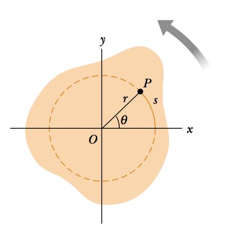 Cinemática de Rotação em Torno de um Eixo Fixo Sendo a rotação em torno de um eixo fixo (z ), basta descrevermos o movimento circular de um ponto qualquer através das coordenadas polares r