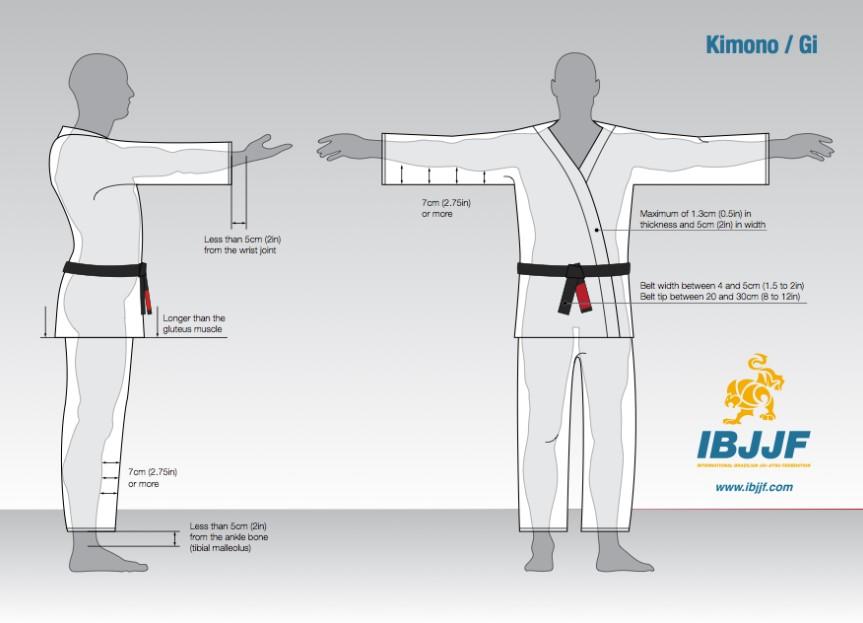 3.2.3.3 - A checagem vai verificar se estão dentro do padrão exigido, as seguintes medidas: espessura da gola do kimono (1,3 cm); largura da gola do kimono (5 cm); folga da manga do kimono em toda a