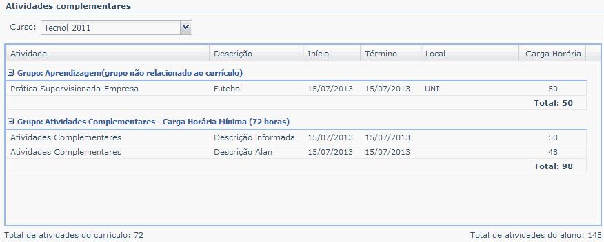 6 Atividades Complementares Permite consultar as atividades, cargas horárias e totais de carga horária de cada grupo já realizadas para os cursos selecionado.