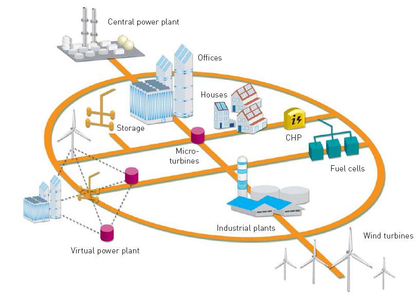 Enquadramento global Tendência de evolução dos sistemas eléctricos
