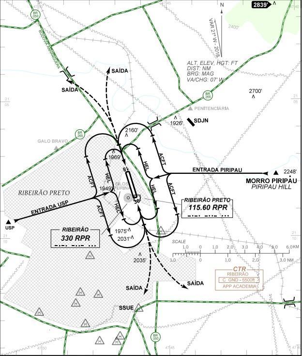 OPERAÇÃO VFR (Ribeirão Preto) Altitudes mínimas: Hélice: 2800 / Jato: