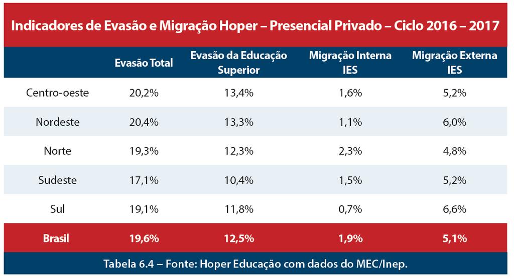 investimento pode chegar a 30%. E MAIS.