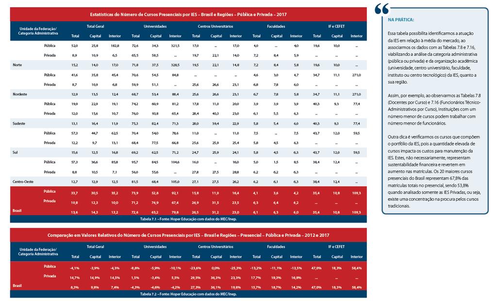 Comparabilidade dos índices de 2012 e 2017 E MAIS.