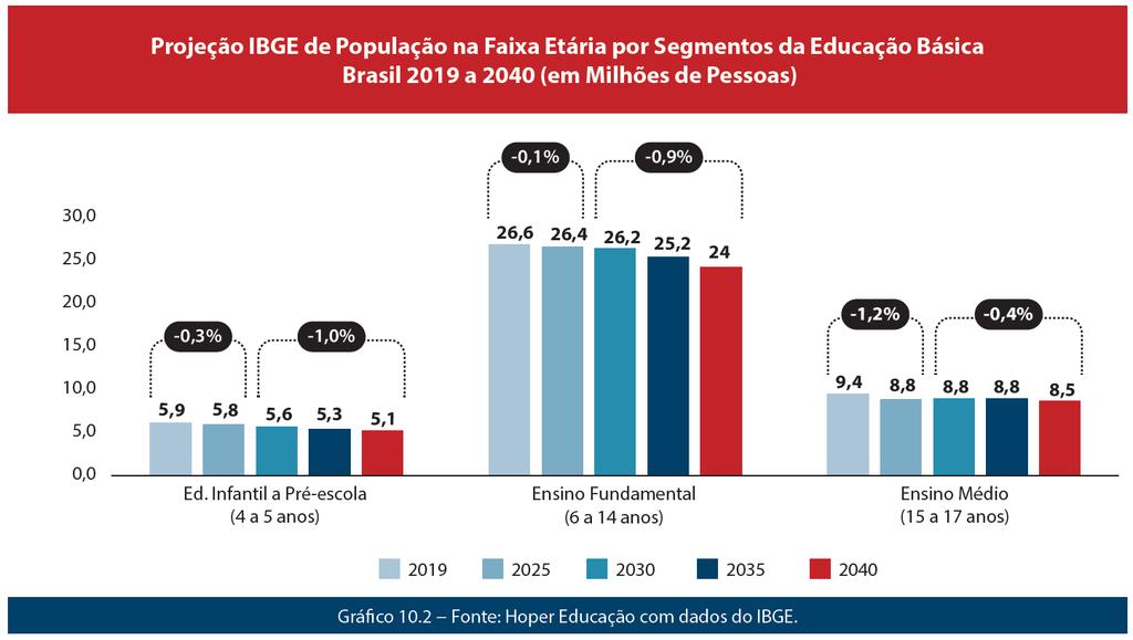 ... solução não será única, muito menos a curto prazo, pelo contrário, o investimento, em todos os sentidos, deve ocorrer agora e os