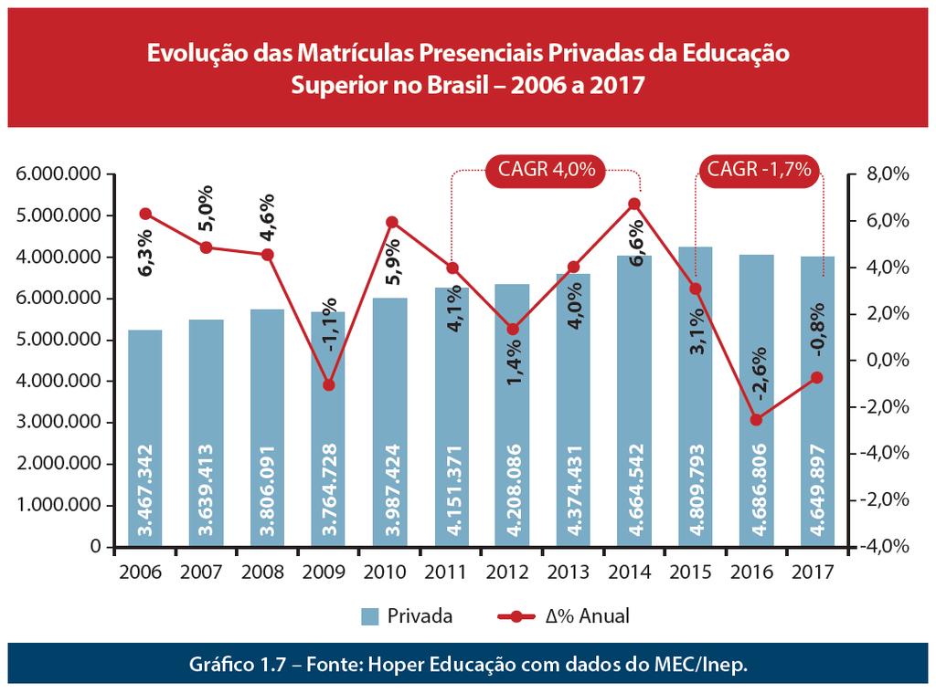 .. Qualidade MEC IGC Histórico do Top 30 cursos BR + Mensalidades 2019