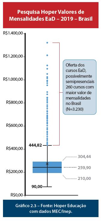 Taxa de Crescimento de Matrículas EaD